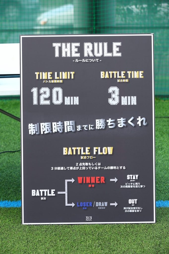 3分間いつどこでリスクを犯すか。3x3FOOTBALL BATTLE Vol.８は